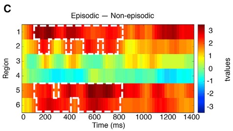 event boundaries figure